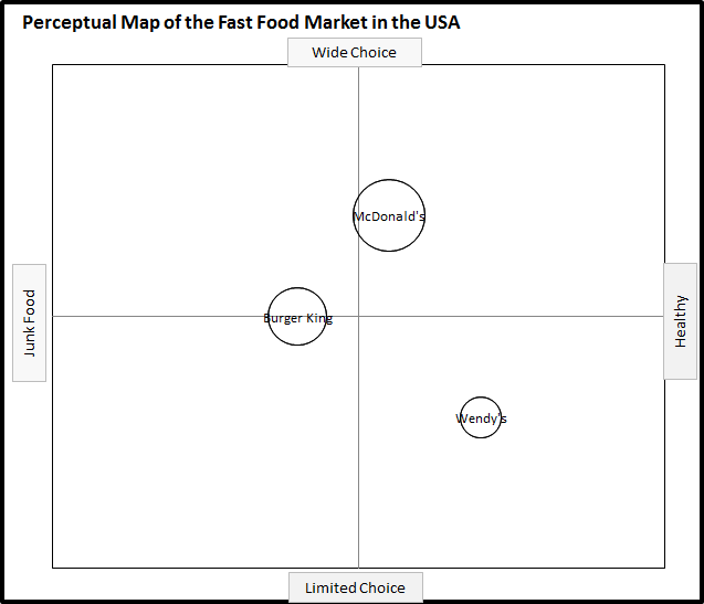 Create Your Own Perceptual Map Using The Excel Template Perceptual 