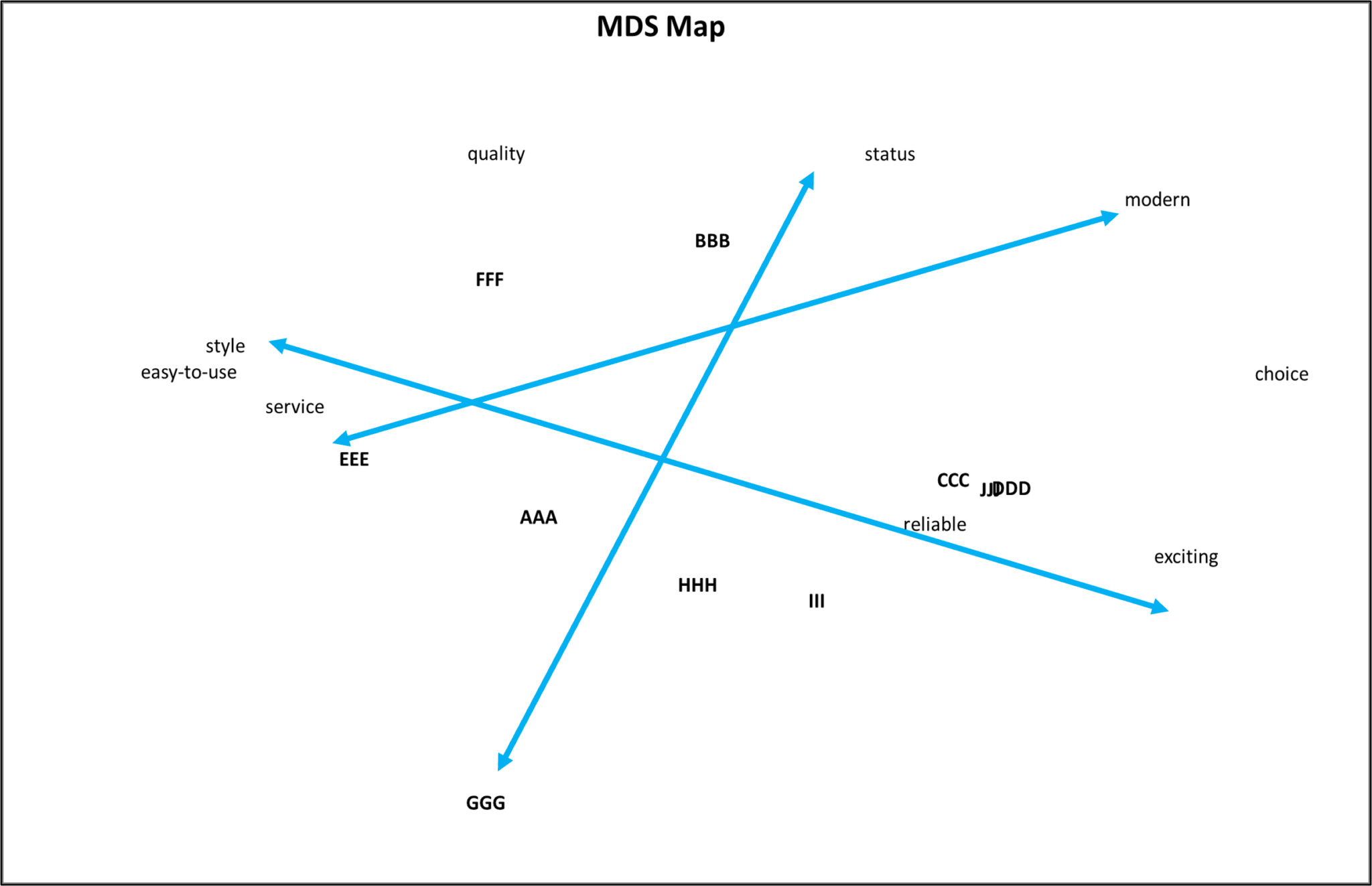 How To Interpret A Multi Dimensional Mds Perceptual Map