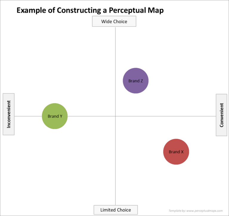 How To Construct A Perceptual Map 768x727 