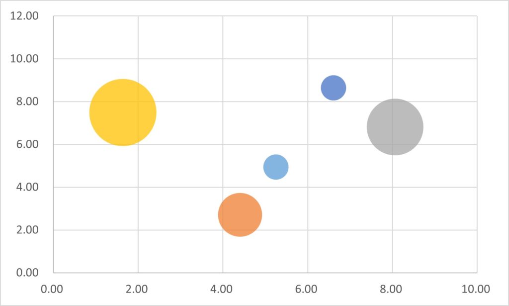 how-to-make-a-perceptual-map-in-excel-365-perceptual-maps-4-marketing