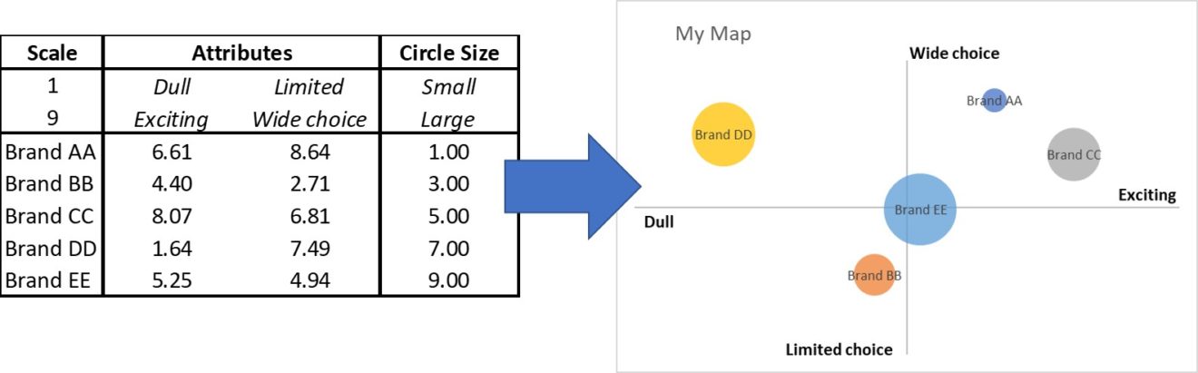 How To Do A Perceptual Map In Excel